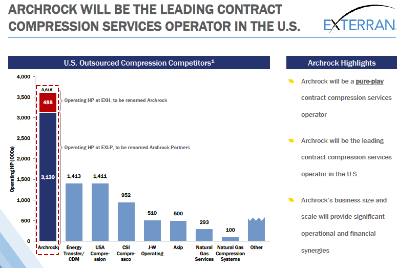 A HighDividend Stock Yielding 12, Will Spin Off This Week, Goes Ex