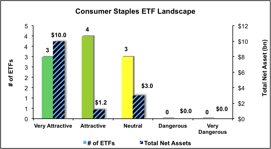 Best And Worst Q4'15: Consumer Staples ETFs, Mutual Funds And Key ...