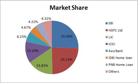 Sbi deals share market