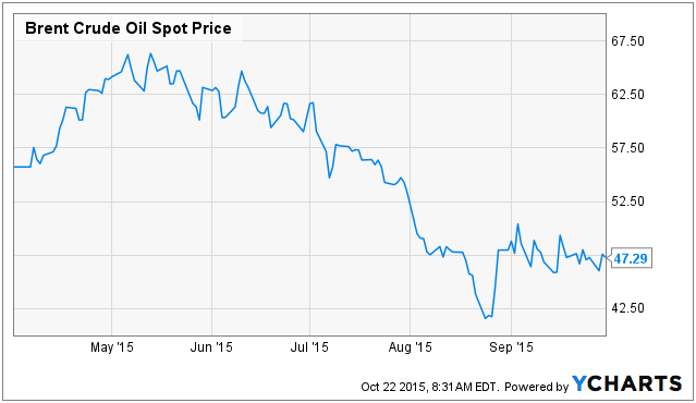 Exxon Mobil - Earnings Preview And Outlook (NYSE:XOM) | Seeking Alpha