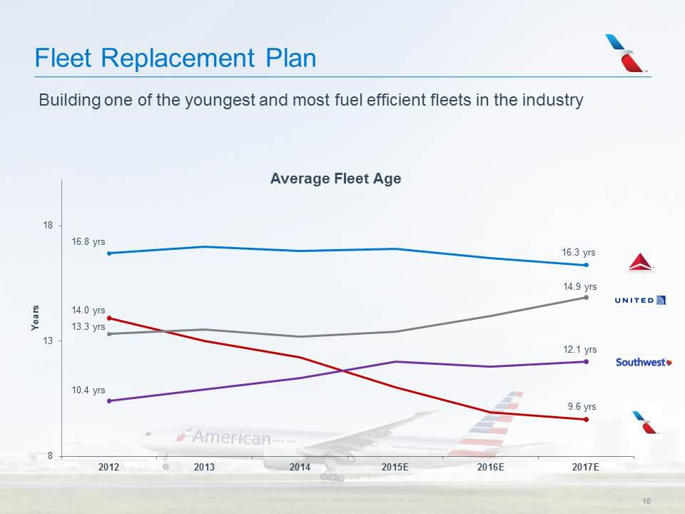 American Airlines Group Finding A Better Way To Hedge Fuel Costs
