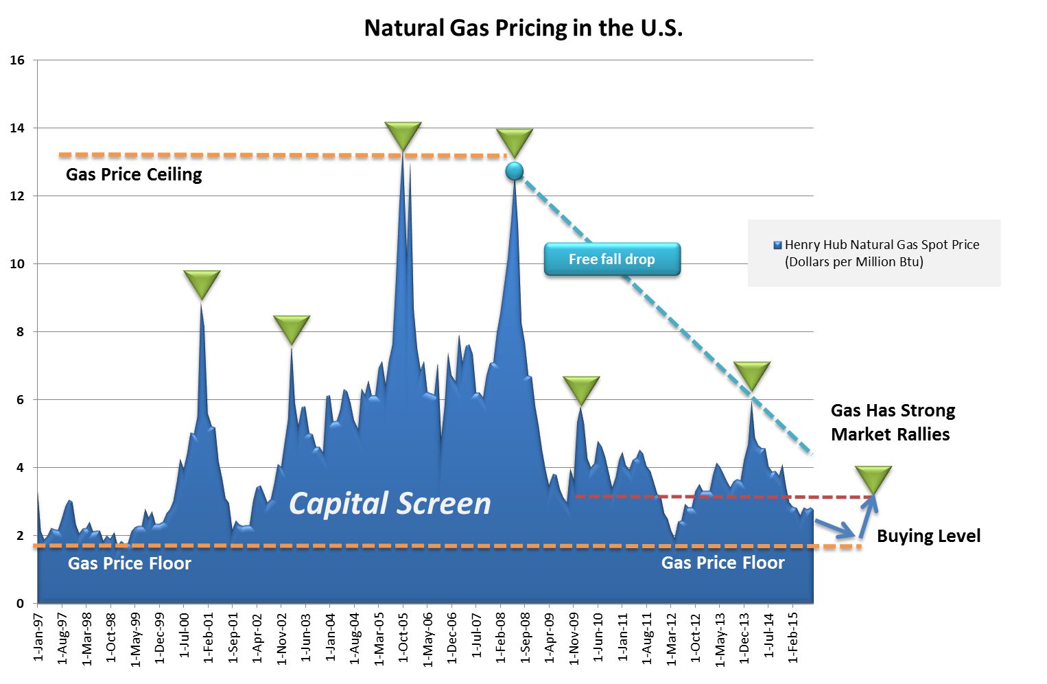 Natural Gas Fundamentals And Price Forecast Seeking Alpha