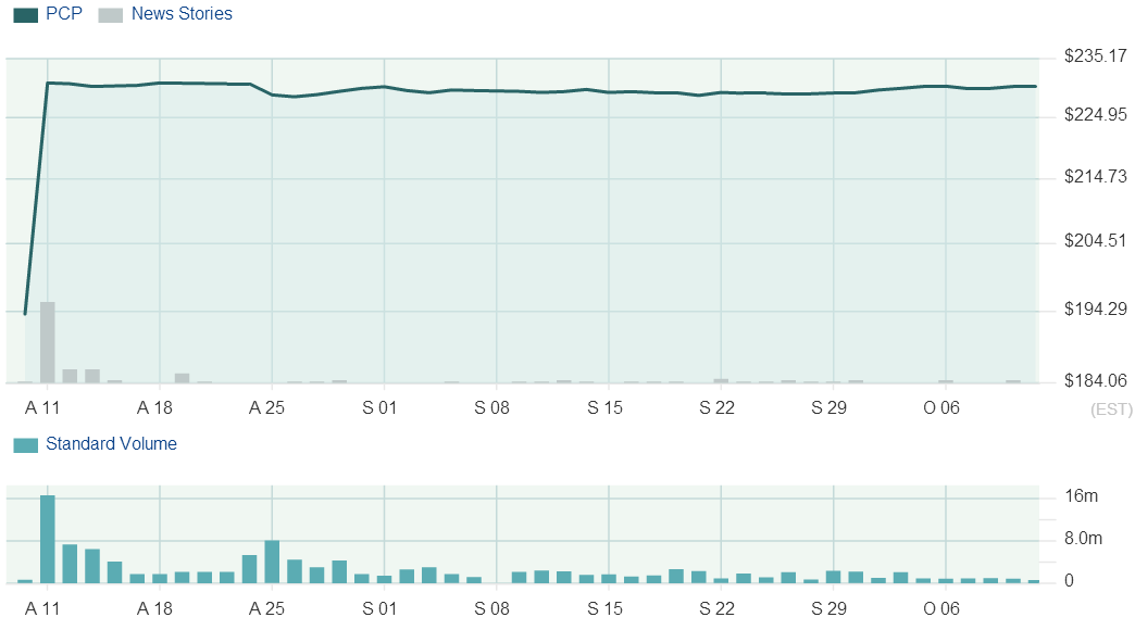 Precision Castparts A Top Merger Arbitrage Opportunity (NYSEPCP