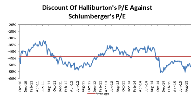 Why Baker Hughes Stock Is An Attractive Proposition At Current Levels ...