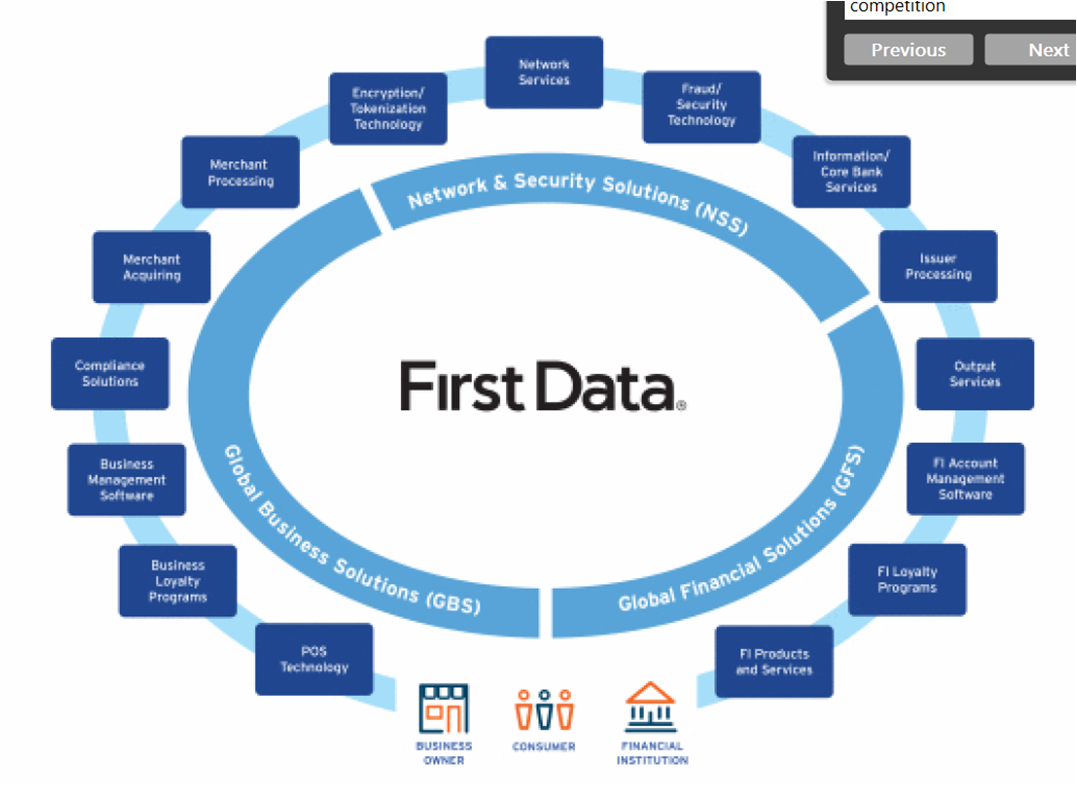 First data. Концепция fdo. First data лого. Ключевая задача концепции DATAFIRST?. Source company