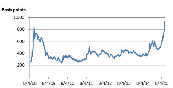 Brazilian Corporates: Opportunity Amid Myriad Challenges | Seeking Alpha