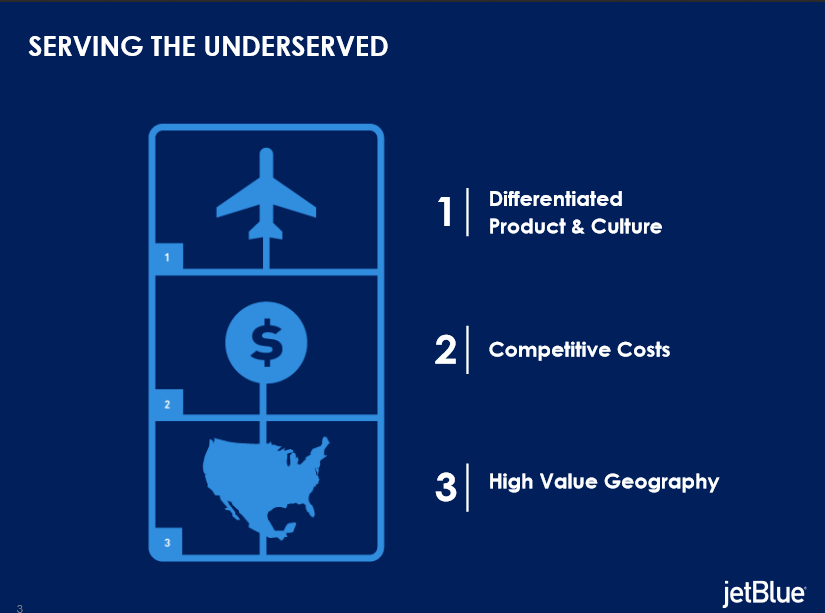 Is JetBlue An Opportunity After Q3? (NASDAQJBLU) Seeking Alpha