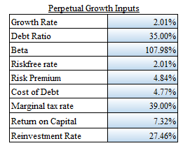 Valuing employee stock options calculator