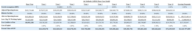 Valuing employee stock options calculator