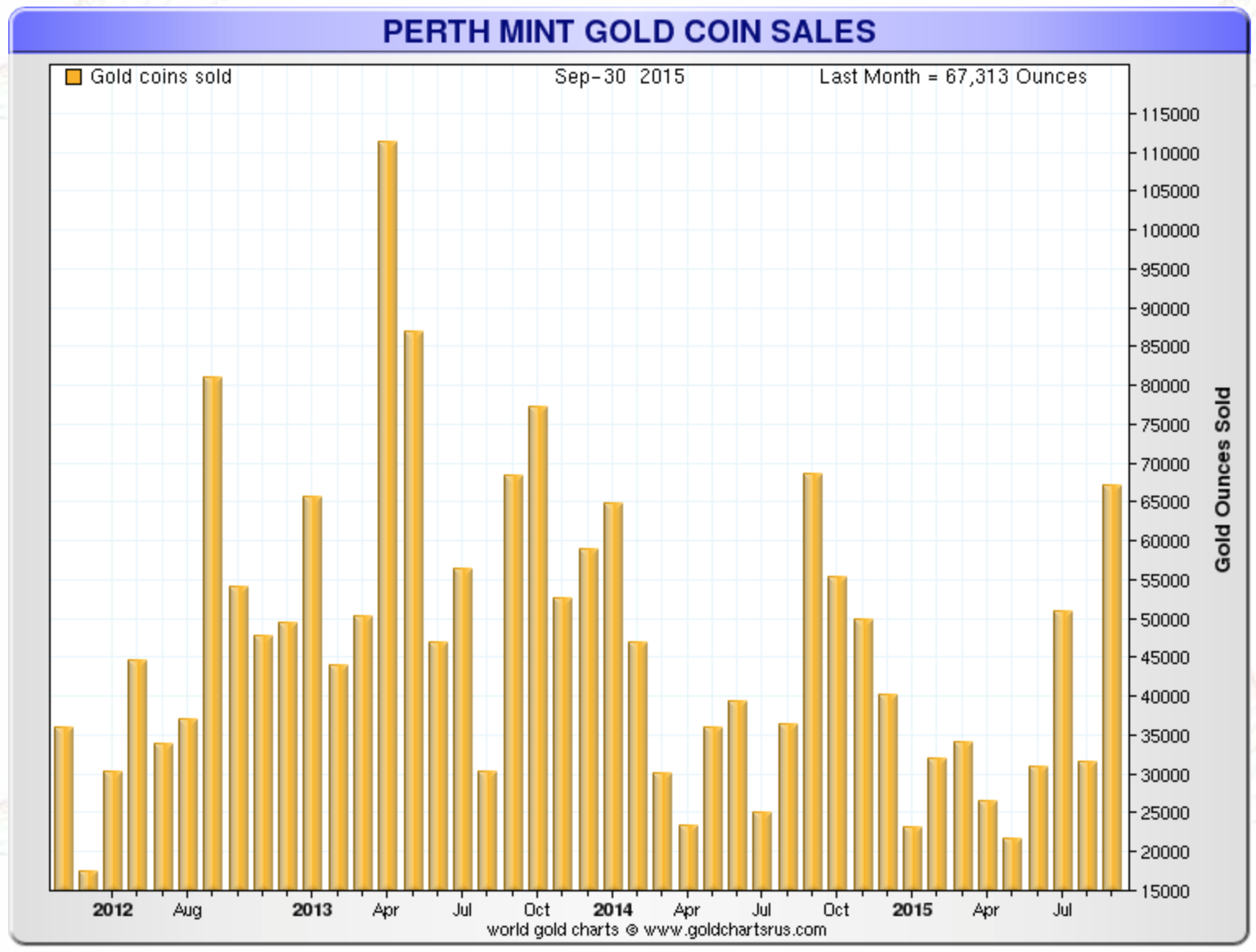 Where Is All The Gold Going? Seeking Alpha