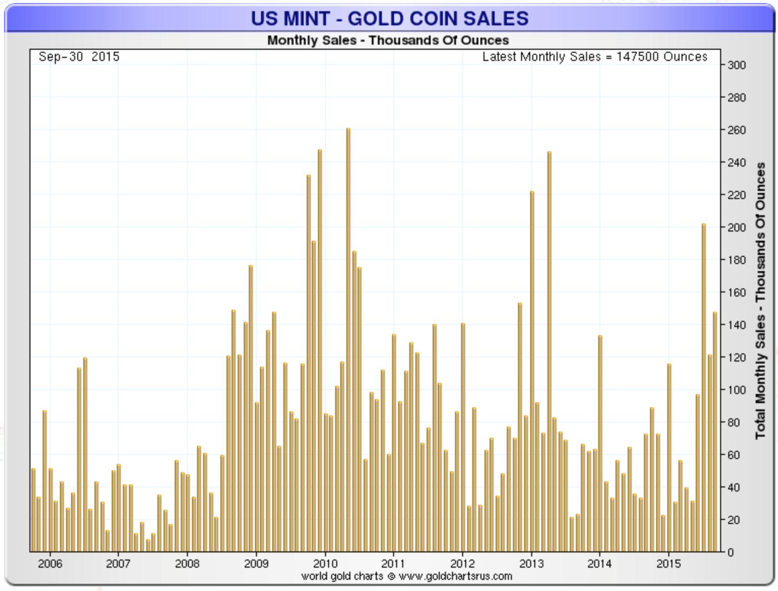Where Is All The Gold Going? Seeking Alpha