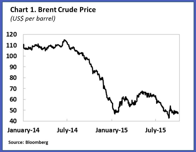 Sovereign Wealth Funds In The New Era Of Oil | Seeking Alpha