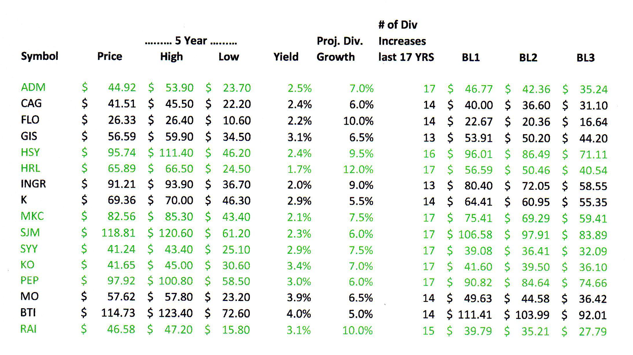 2015 dividend stocks