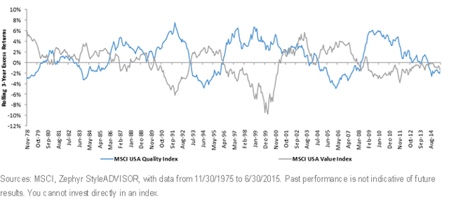 msci usa quality index