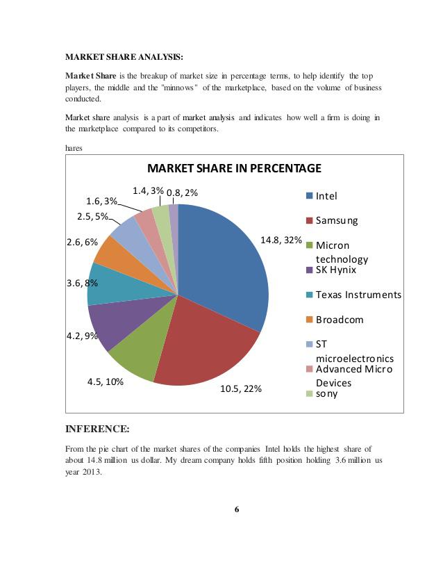 Streaming маркетинг. Lamborghini and competitors market share. Market share analysis. Global streaming market. Global perfume market share by countries.
