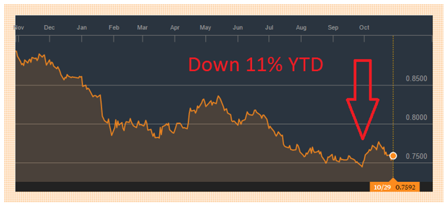 bmo down today