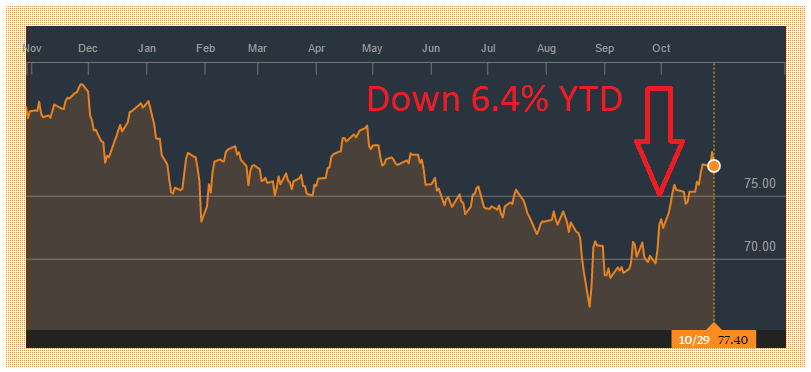 is bmo down right now