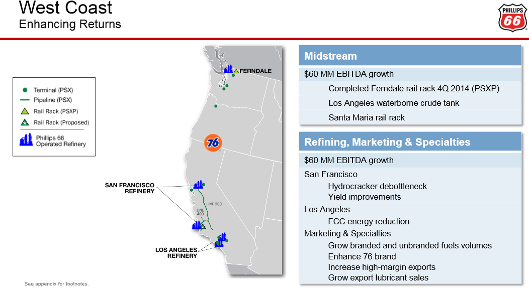 Q3 Shows Why Phillips 66 Is My Favorite Investment In 'Shale USA' (NYSE