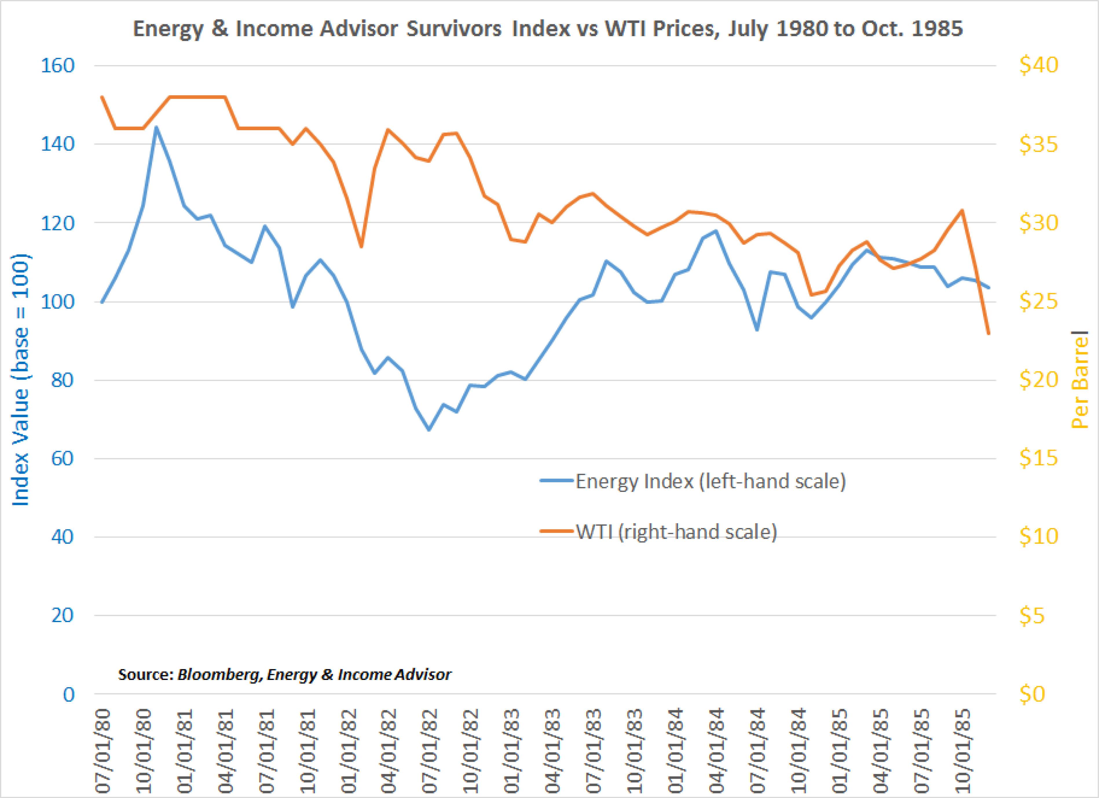 OPEC, Oil Prices And The Current Downturn Seeking Alpha