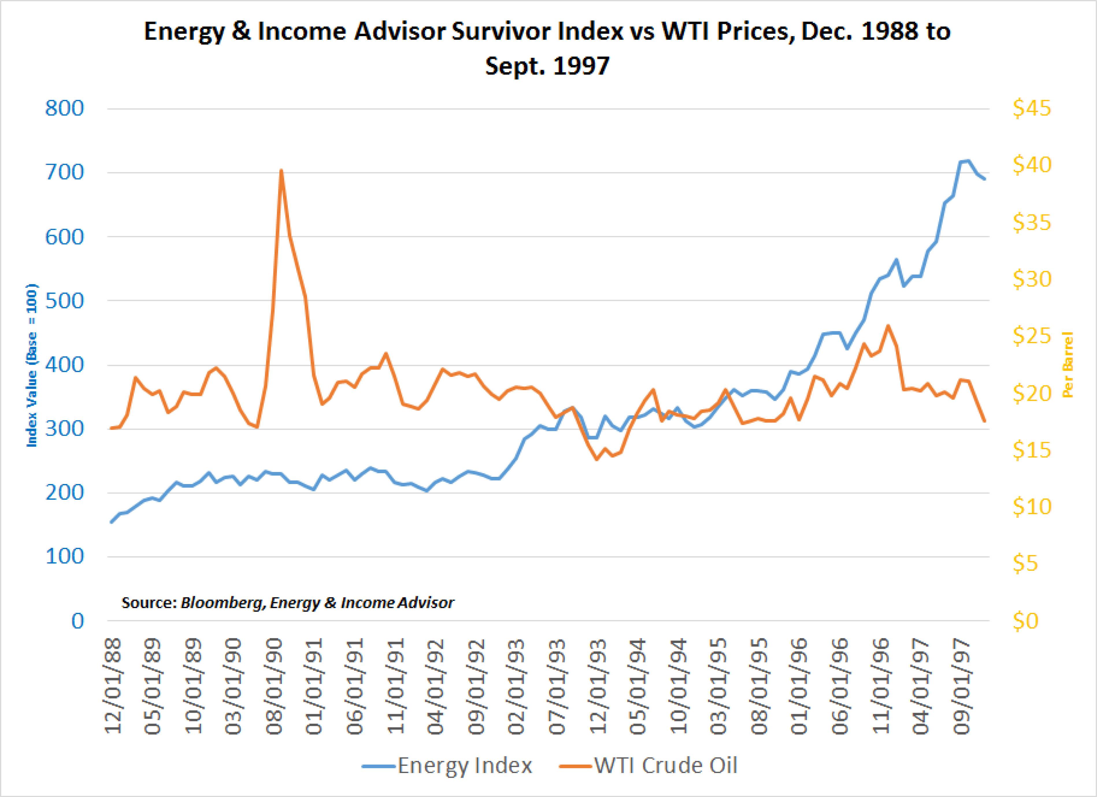 OPEC, Oil Prices And The Current Downturn Seeking Alpha