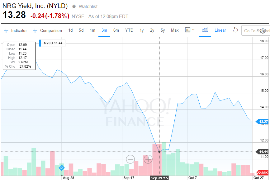 Yieldcos Calling The Bottom Seeking Alpha