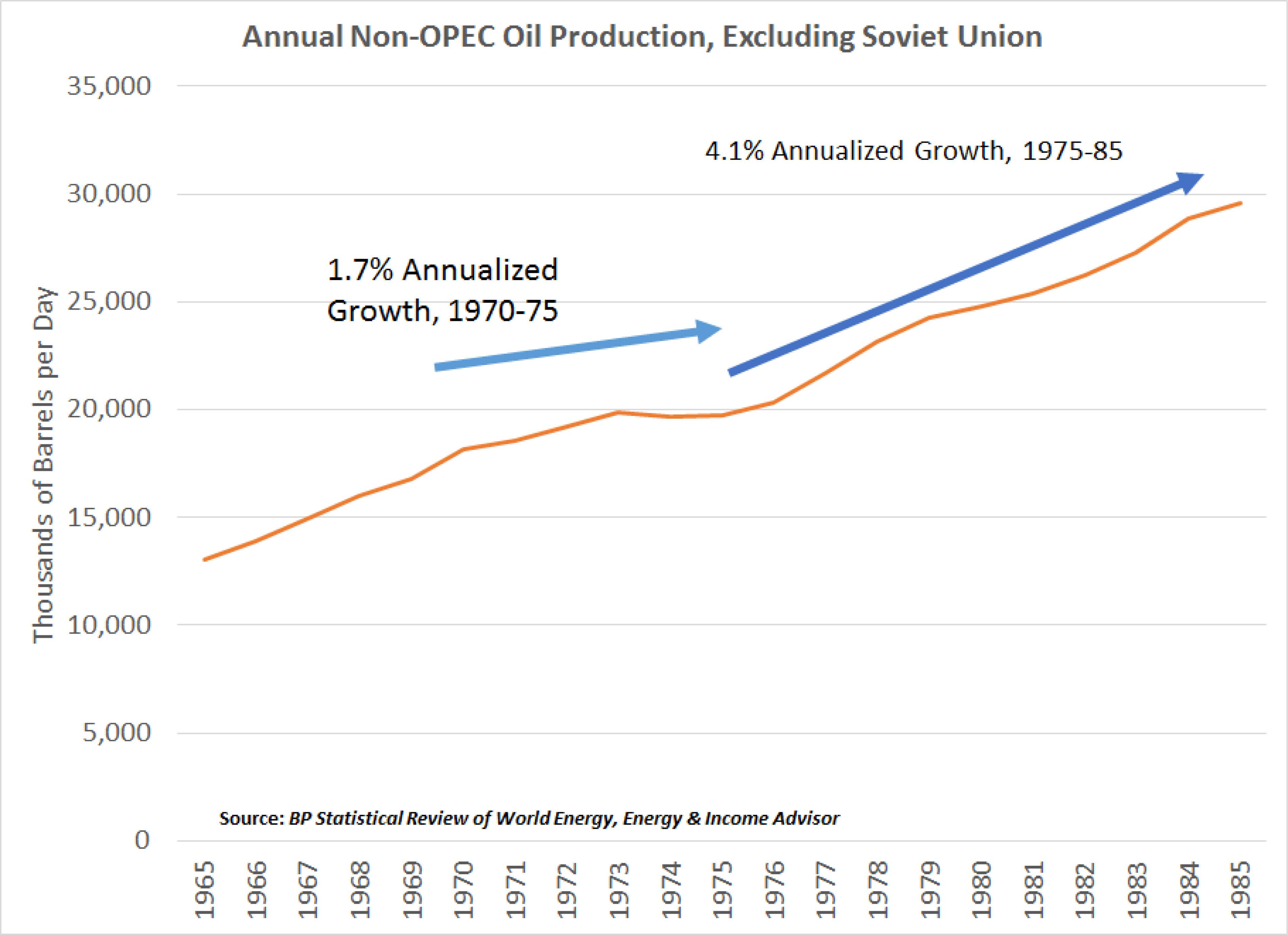 OPEC, Oil Prices And The Current Downturn Seeking Alpha