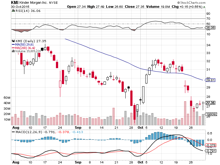 Is Kinder On Sale? (NYSEKMI) Seeking Alpha