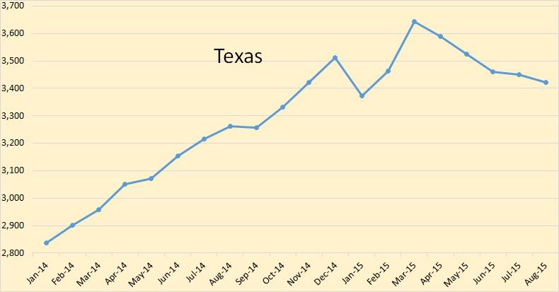 U.S. Oil Production By State | Seeking Alpha