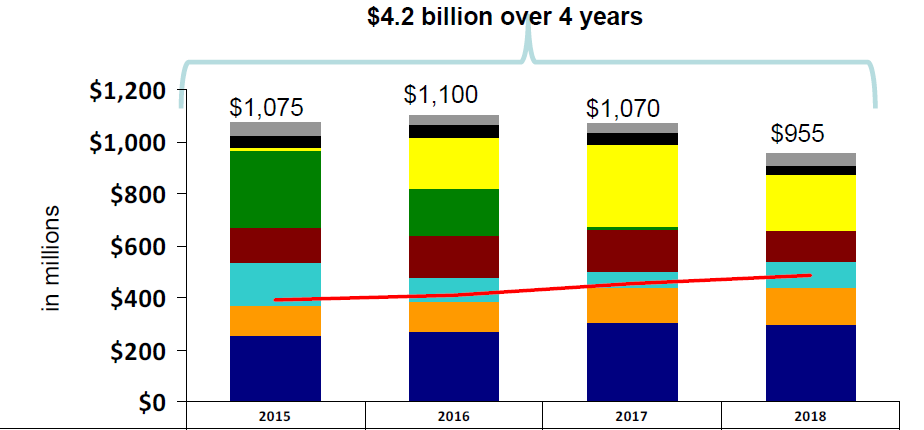 Alliant Energy: Management Strategy Looks Solid (NASDAQ:LNT) | Seeking ...