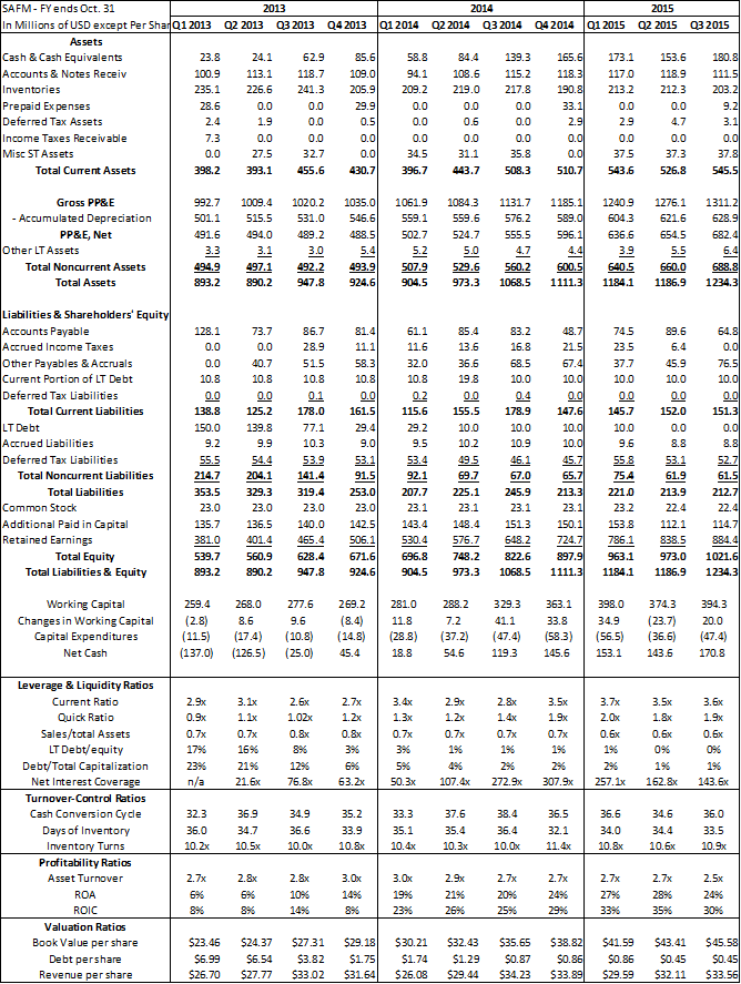Sanderson Farms Winning The Game Of Chicken (NASDAQSAFMDEFUNCT2371