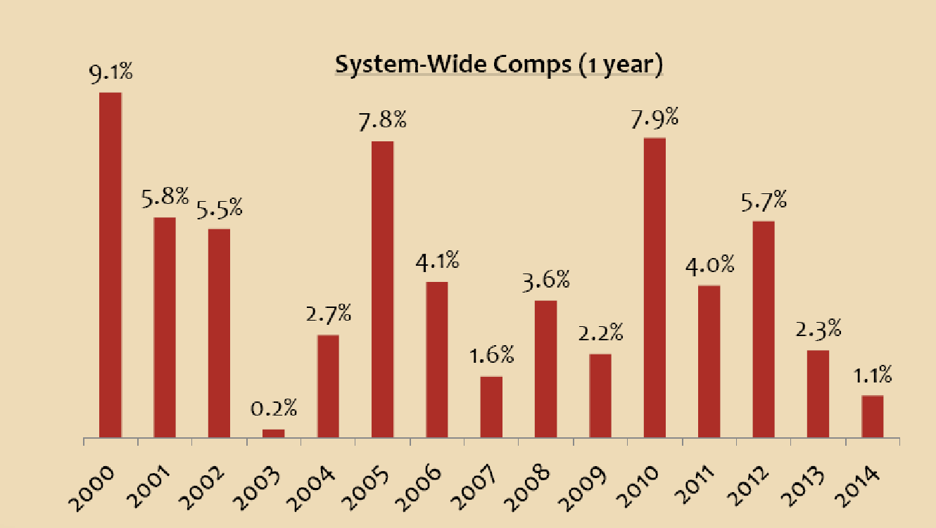 Panera Bread Fast Growth Still Viable In U.S. Market (NASDAQPNRA