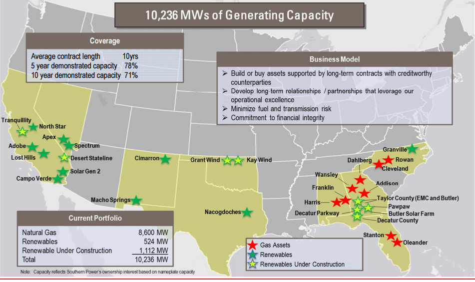 Southern Company - Rising Infrastructure Assets But Look Out For Some