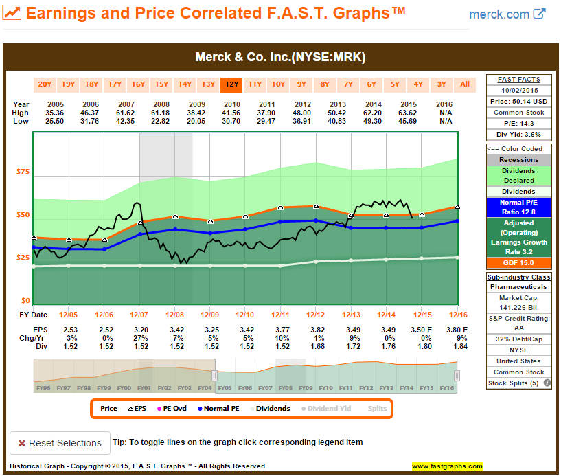 Top 10 Health Stocks