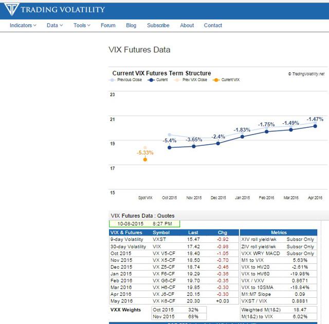 The First Day Of VIX Index WeeklyExpiration Options Why Care