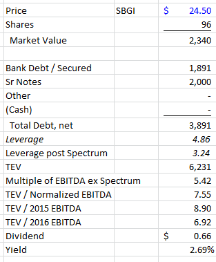Cash Flows Via Multiple Channels To >> Sinclair Broadcasting: Spectrum Value Offers Huge Margin Of Safety - Sinclair Broadcast Group ... Cash Flows Via Multiple Channels To >> Sinclair Broadcasting: Spectrum Value Offers Huge Margin Of Safety - Sinclair Broadcast Group ...