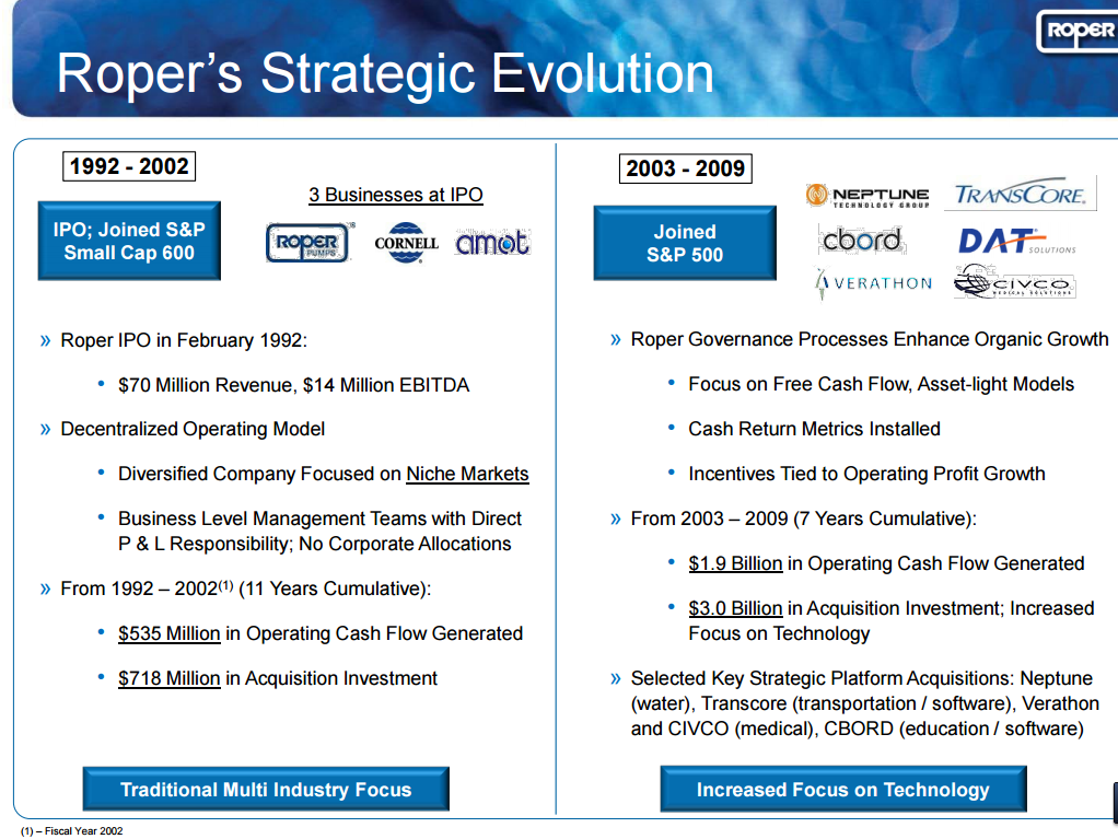 Roper Technologies Continues To Outperform (NASDAQROP) Seeking Alpha