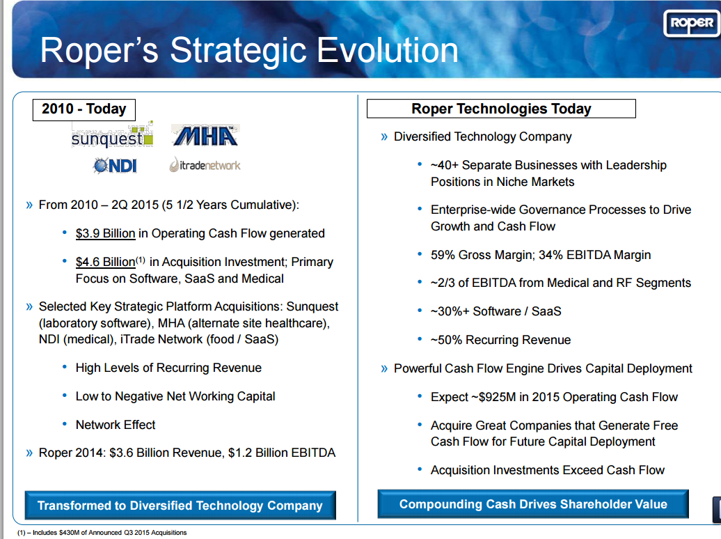 Roper Technologies Continues To Outperform (NASDAQROP) Seeking Alpha