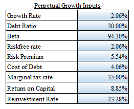 Valuing employee stock options calculator