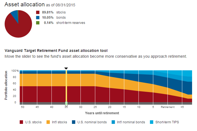 Avoid TargetDated Retirement Funds Seeking Alpha
