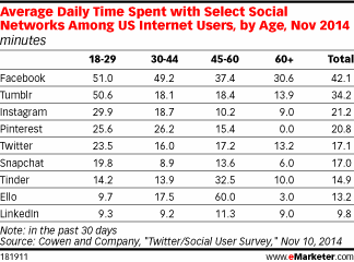 Linkedin Should Buy Quora Nasdaq Msft Seeking Alpha