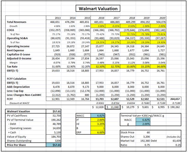 Svxy options strategy