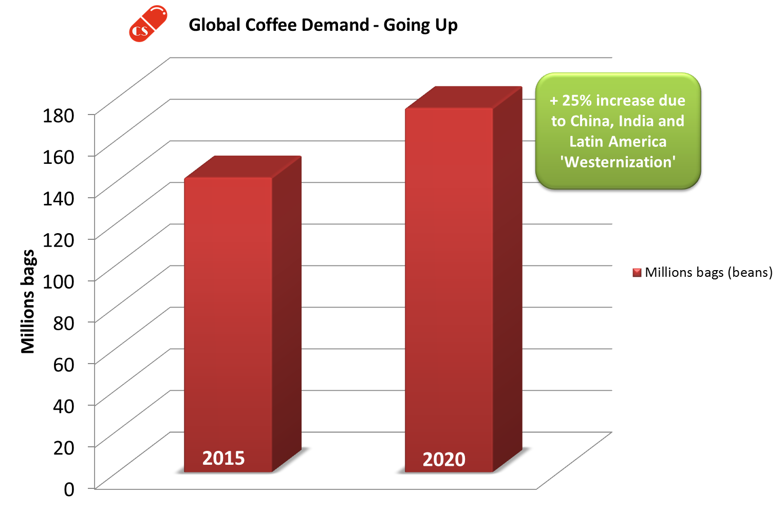Why It Is The Perfect Timing To Buy Coffee Seeking Alpha