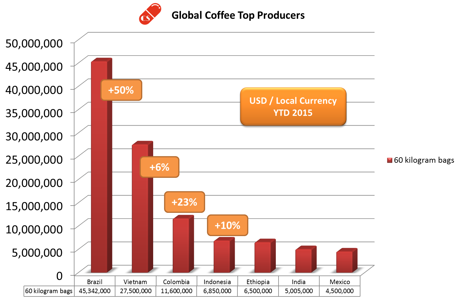 Why It Is The Perfect Timing To Buy Coffee Seeking Alpha