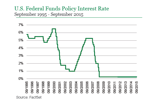 October 2015 Perspective | Seeking Alpha