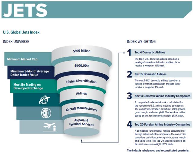 Time To ReExamine JETS The Airline ETF (NYSEARCAJETS) Seeking Alpha