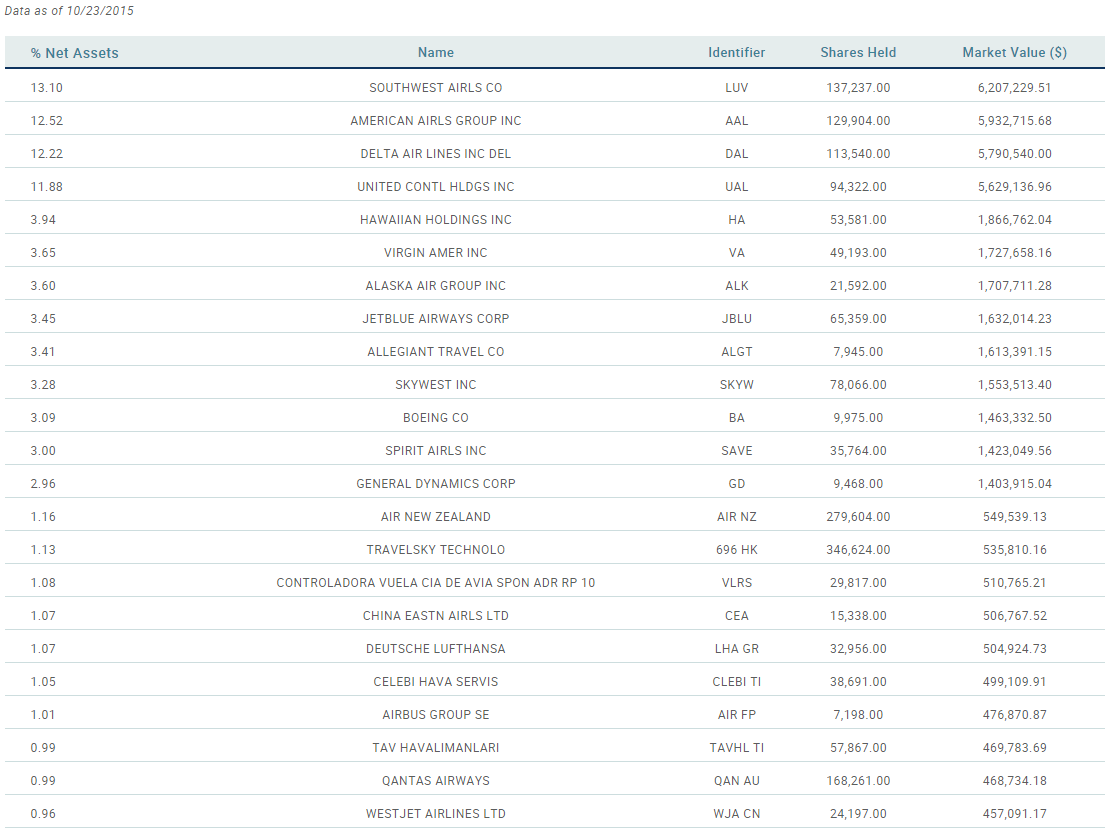 Time To ReExamine JETS The Airline ETF (NYSEARCAJETS) Seeking Alpha