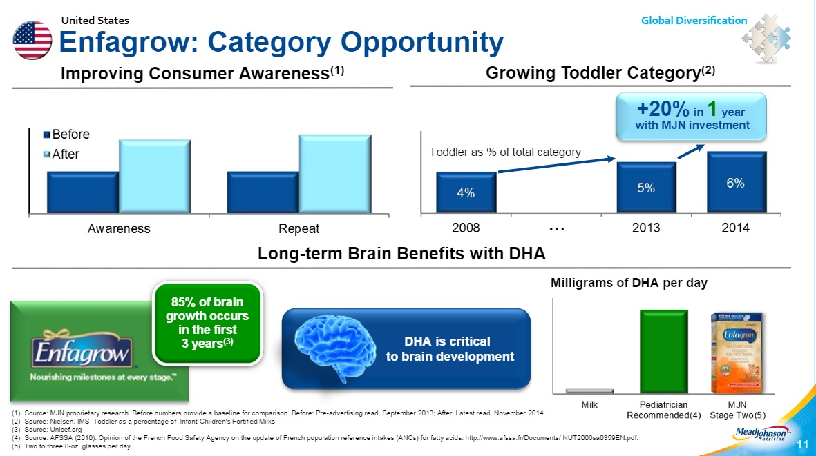 Mead Johnson Nutrition NearTerm Headwinds Provide LongTerm