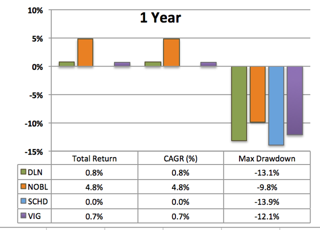 Nobl Etf Stock