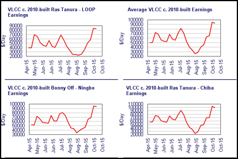 No Pullback In Frontline Short Interest (NYSEFRO) Seeking Alpha