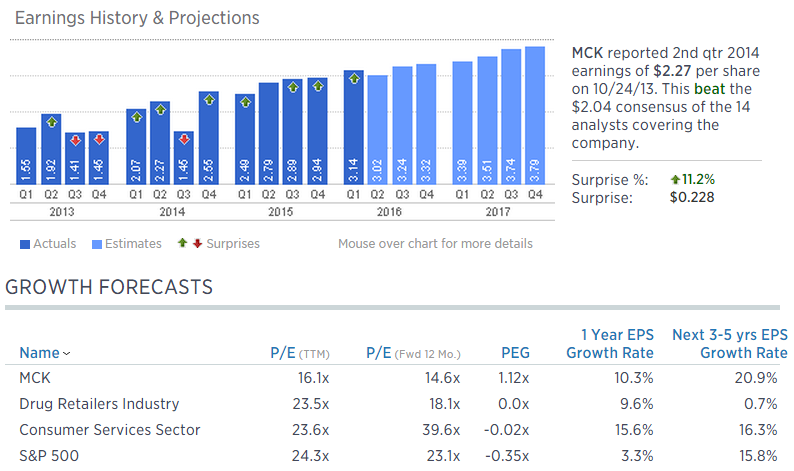 McKesson Is An Inexpensive Company (NYSE:MCK) | Seeking Alpha